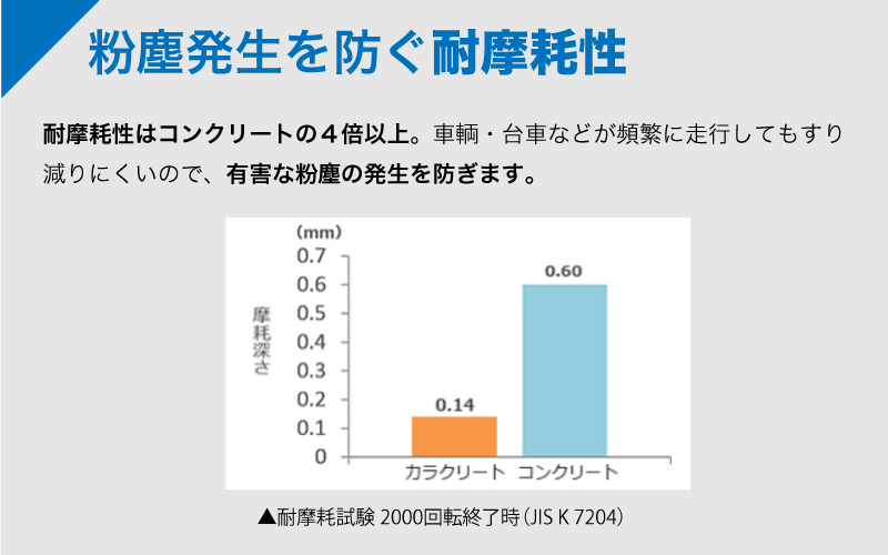 粉塵発生を防ぐ耐摩耗性