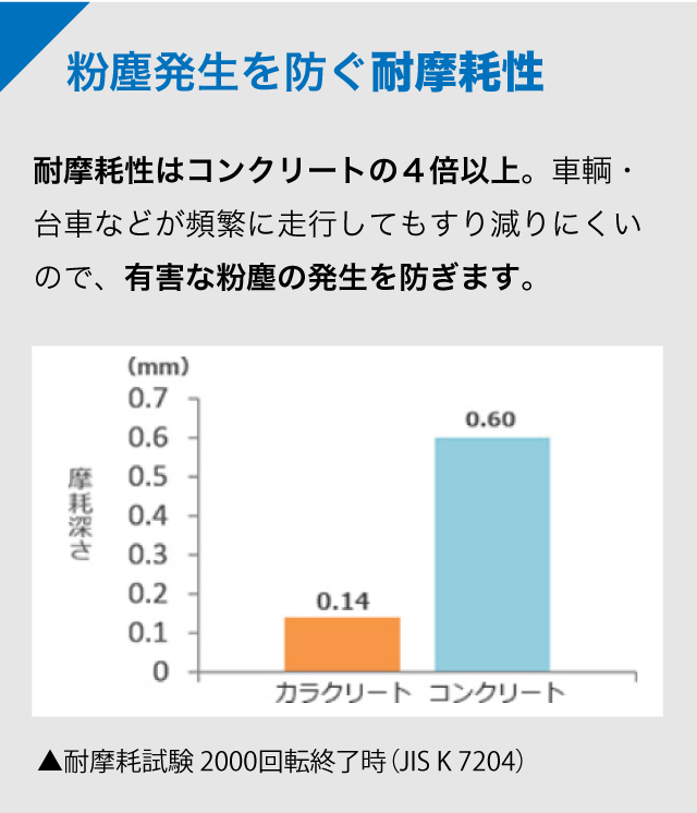 粉塵発生を防ぐ耐摩耗性