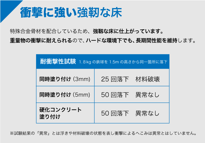 衝撃に強い強靭な床