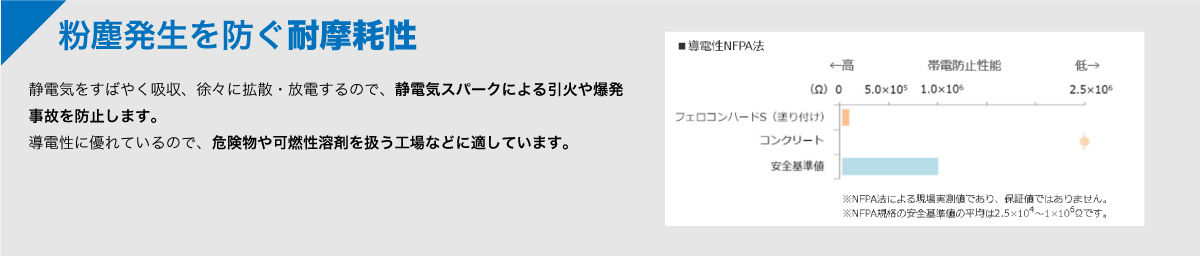 粉塵発生を防ぐ耐摩耗性