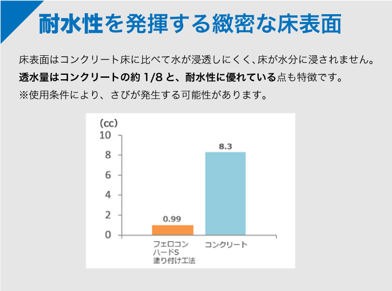 耐水性を発揮する緻密な床表面