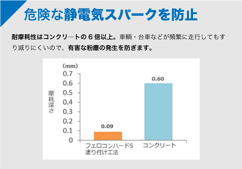 危険な静電気スパークを防止