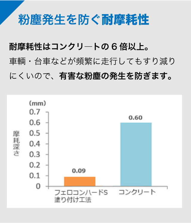 危険な静電気スパークを防止