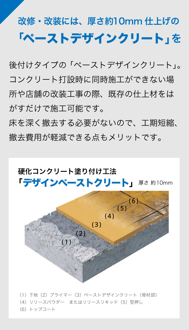 改修・改装には、厚さ約10mm仕上げの「ペーストデザインクリート」を